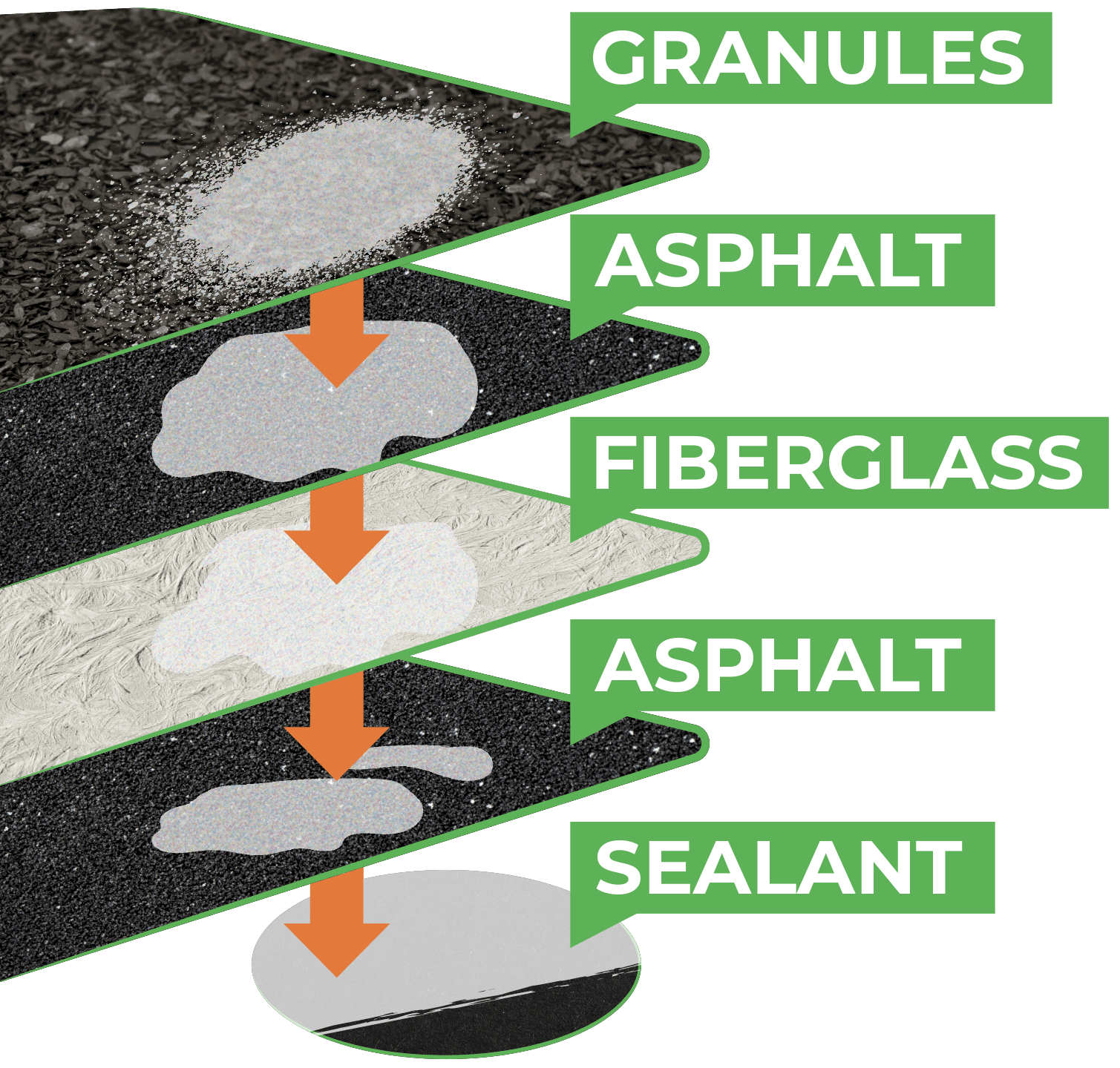How our product works